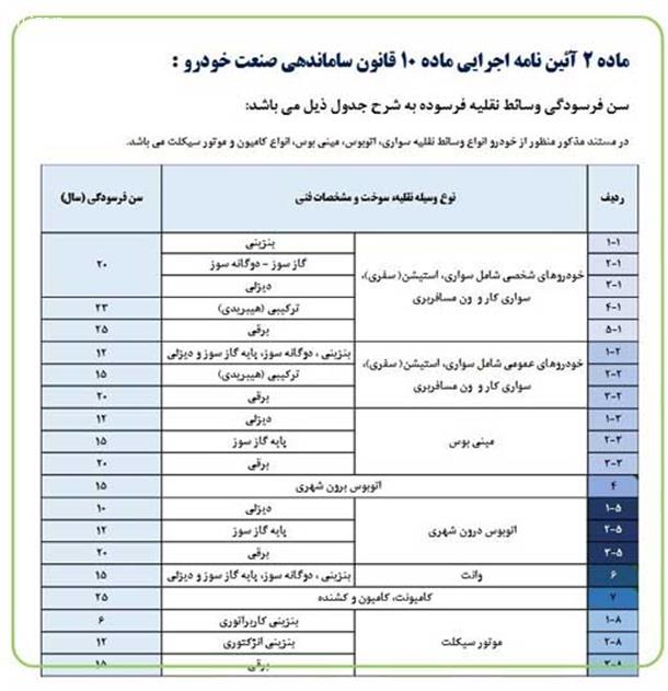 سن فرسودگی خودرو چقدر است؟ +جدول